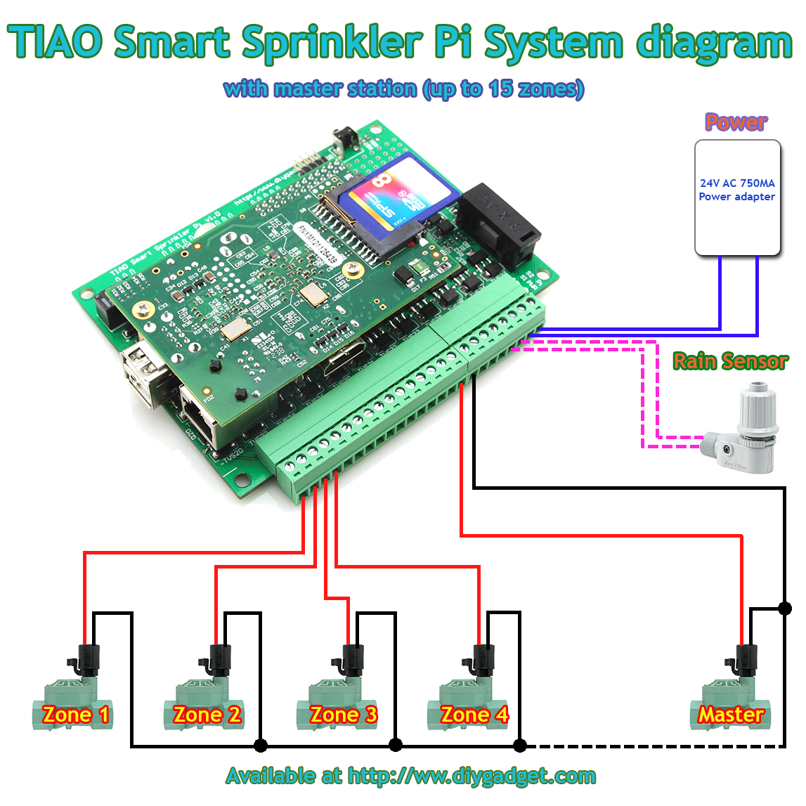 TIAO-Smart-Sprinkler-Pi-System-Diagram-Master-Station.png